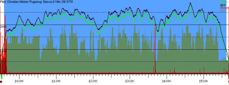 Barometer